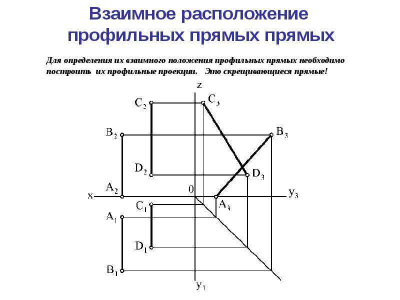 Определить взаимное. Взаимное положение прямых. Определить взаимное положение прямых. Определить относительное положение прямых. Определите взаимное расположение.