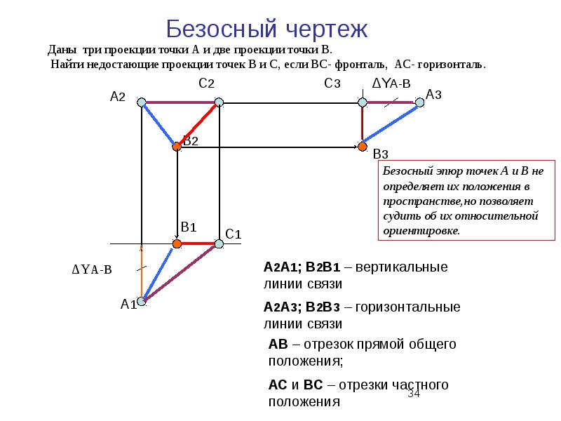 Понятие чертеж. Безосный чертеж проекции прямой. Безосный чертеж точки. Безосный комплексный чертеж. Комплексный чертеж точки осный и безосный способ изображения.