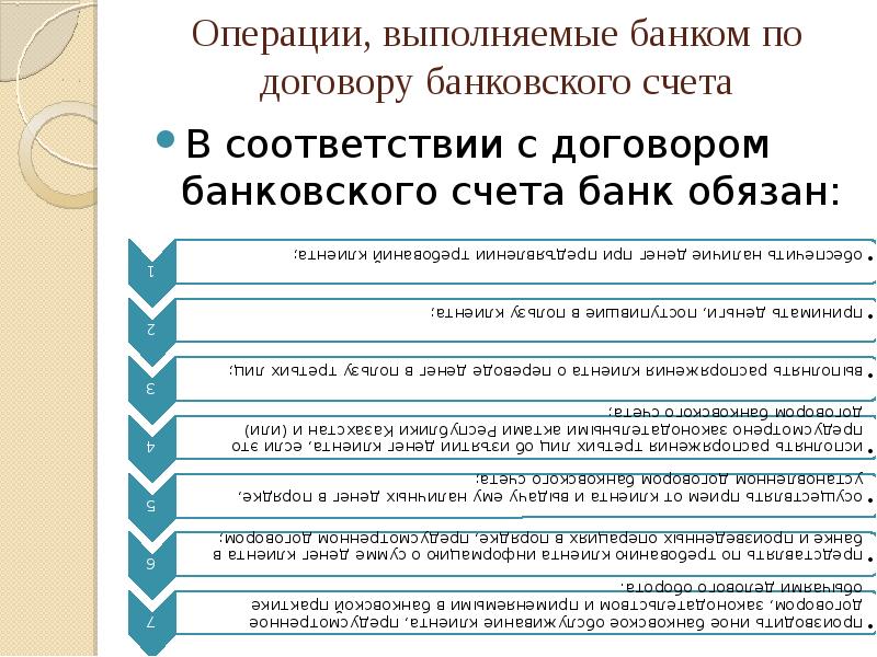 Договор банковского счета презентация