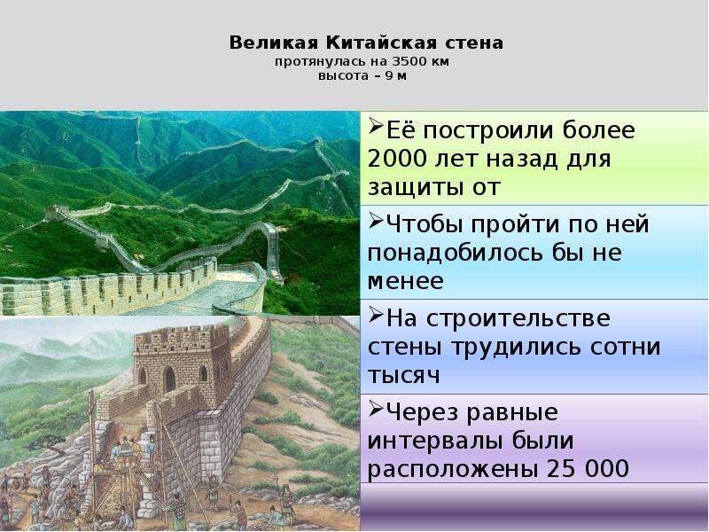 Восток в эпоху раннего нового времени. Обведите Великую китайскую стену. Китай в раннее новое время доклад. Китай в новое время презентация. Великая китайская стена географическое положение.