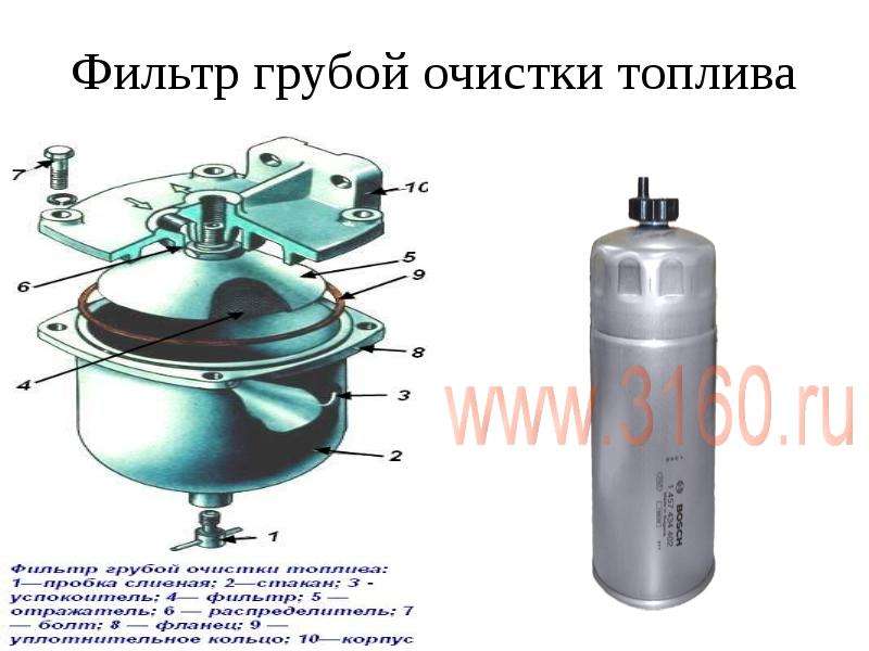 Фильтр грубой очистки топлива ваз. Фильтра отстойника грубой очистки то1. Фильтрующий элемент для фильтра грубой очистки топлива. Устройство фильтра очистки топлива на ТРК описать устройство. Топливный фильтр грубой очистки с отстойником.