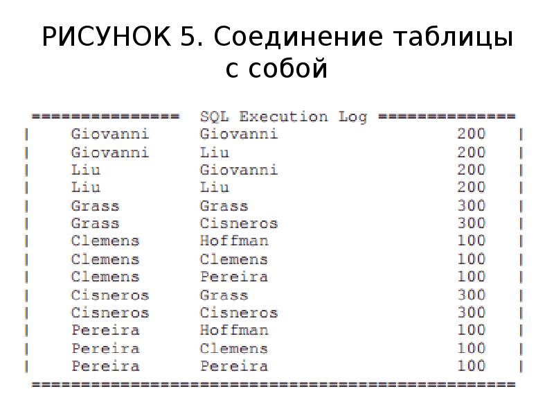 Таблица запросов. Соединение таблицы саму с собой SQL. Связь таблицы сама с собой SQL. Связь таблицы с самой собой SQL.