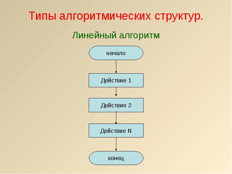 Сюжет для линейной презентации 6 класс