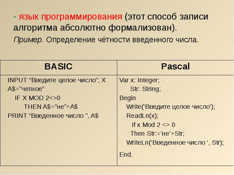 Записи алгоритмов на языках программирования это. Абсолютный алгоритм.