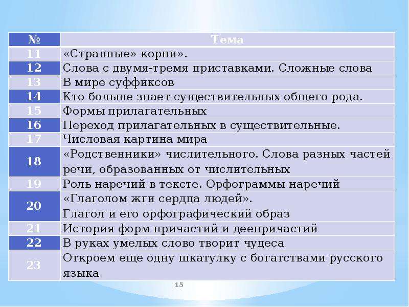 Программы факультативов 10 класс. Программа факультатива по химии. Роль факультативных занятий. Программа седьмого класса. Факультативный курс по русскому языку 7 класс.