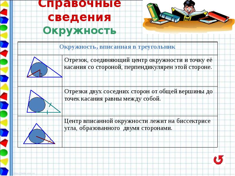 Проект по геометрии задачи