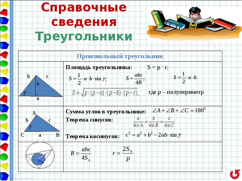 Тема решение треугольников геометрия. Площадь произвольного треугольника формула. Решение треугольников формулы. Площадь треугольника решение. Решение треугольников площадь треугольника.