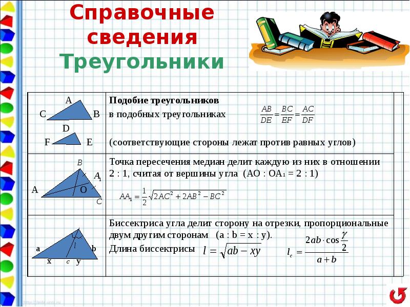 Алгоритмический подход к решению геометрических задач проект 9 класс