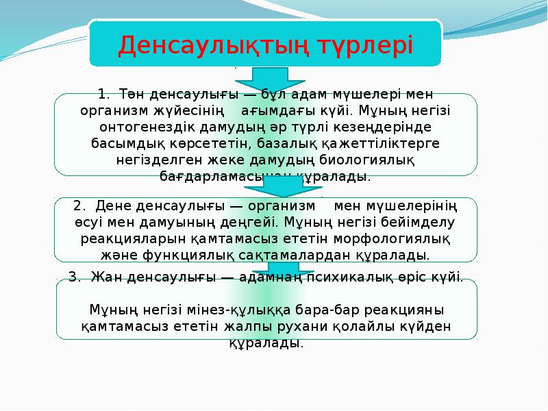 Денсаулық туралы презентация