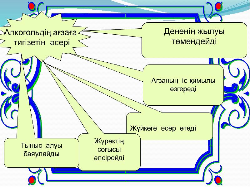 Өмір жолы презентация