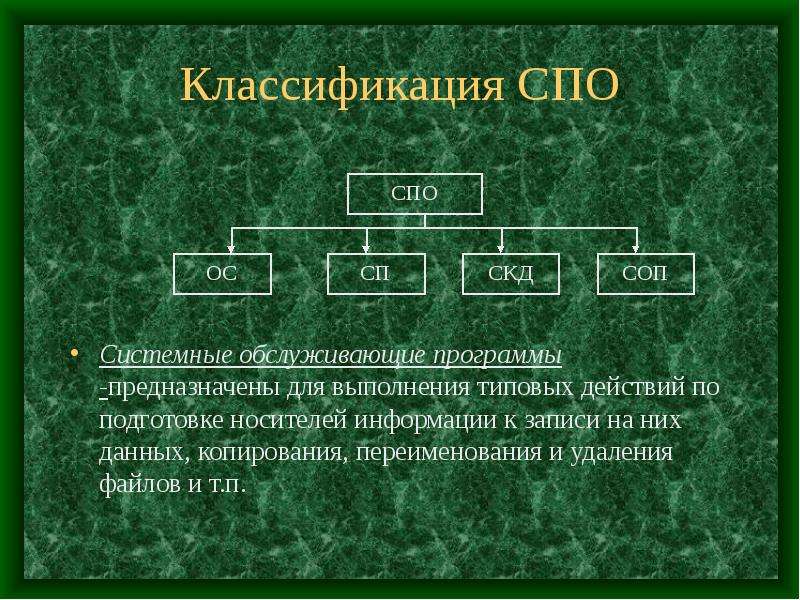 Срок действия типовых проектов составляет