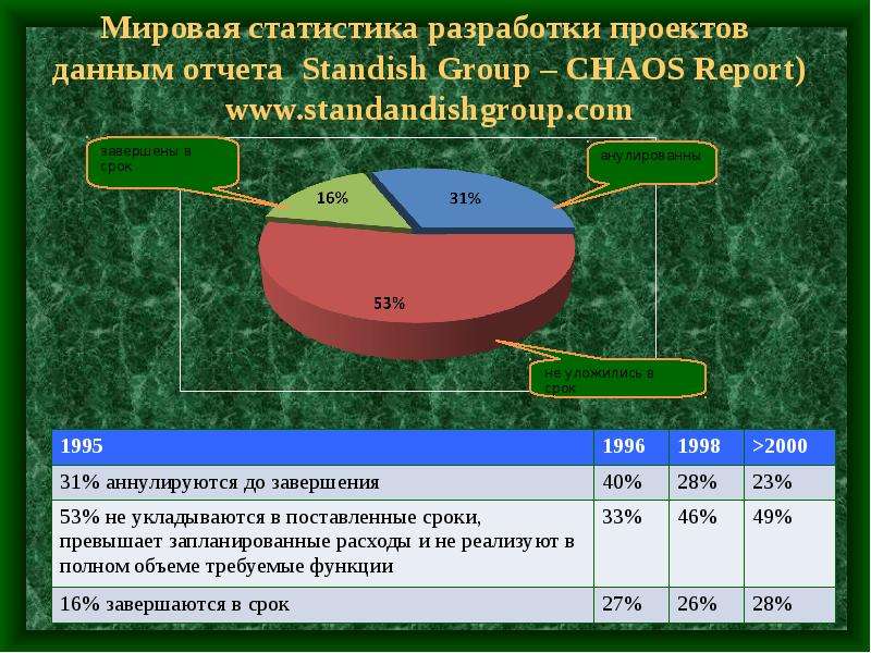 По данным исследования. Мировые статистики. Мировая статистика. Международная статистика. Статистическая разработка данных.