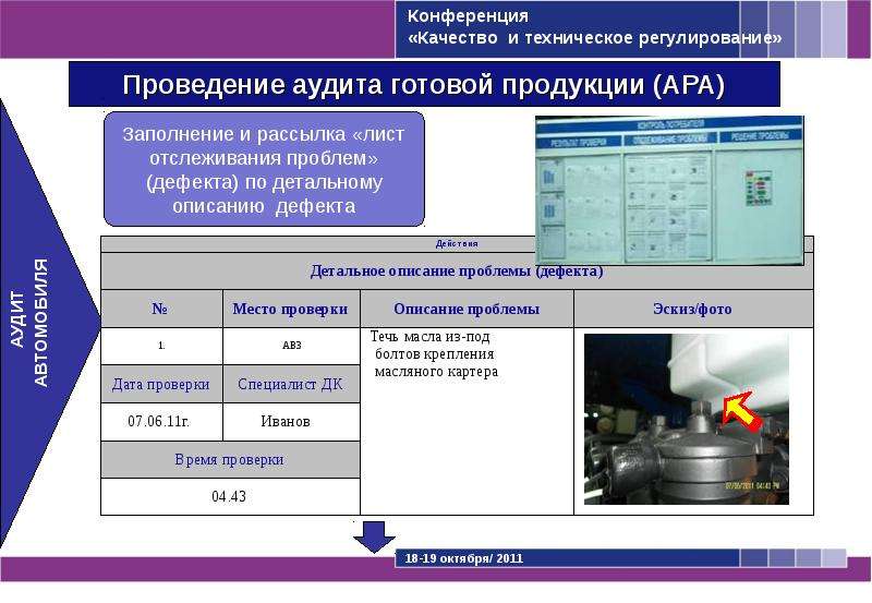 Аудит готовой продукции презентация