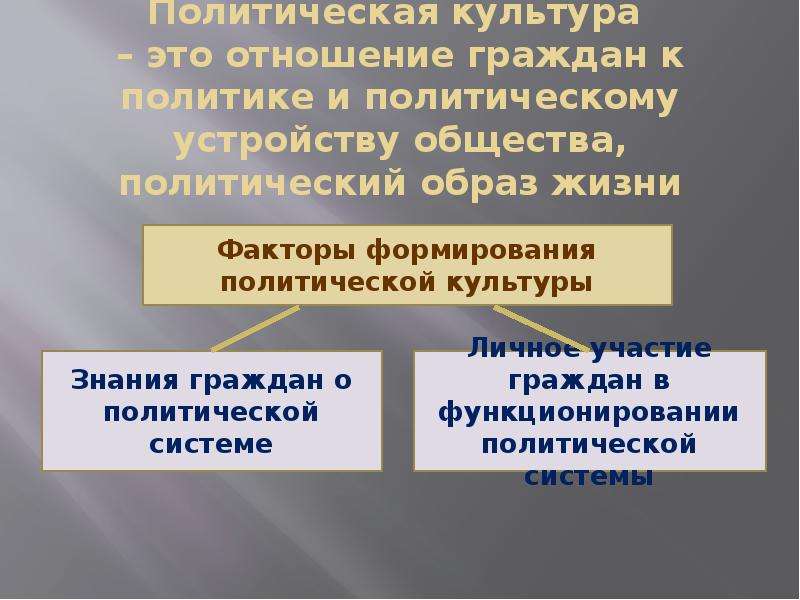 Политическая организация общества конспект. Политические отношения.