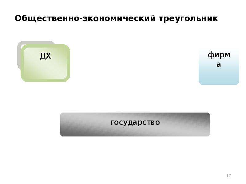 2 субъекта экономики. Экономический треугольник. Треугольник экономики.