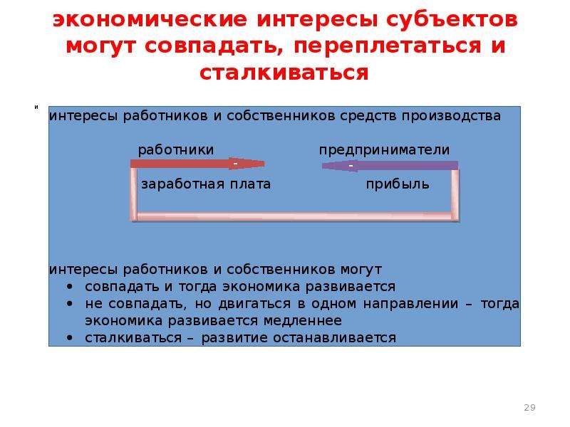 Экономические интересы презентация