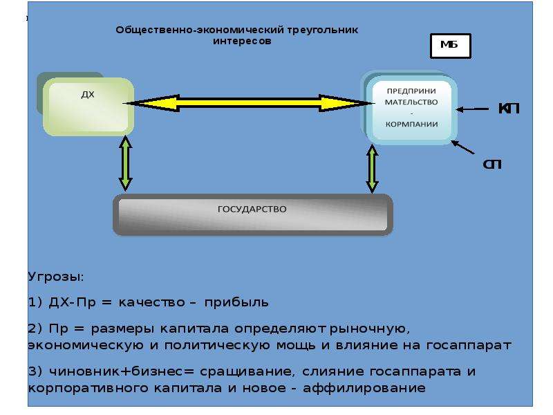 Экономические субъекты и их интересы. Экономические интересы презентация. Интересы субъектов экономики. Экономические интересы схема.