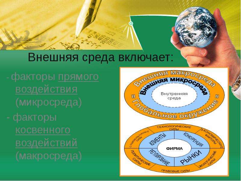 Факторы косвенного и прямого воздействия презентация