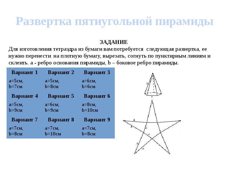 Объем пятиугольной пирамиды. Развертка пирамиды. Пятиугольная пирамида развертка. Пятиугольная пирамида развертка для склеивания. Презентация по математике развертка пирамиды.