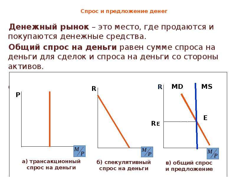 Денежный рынок презентация