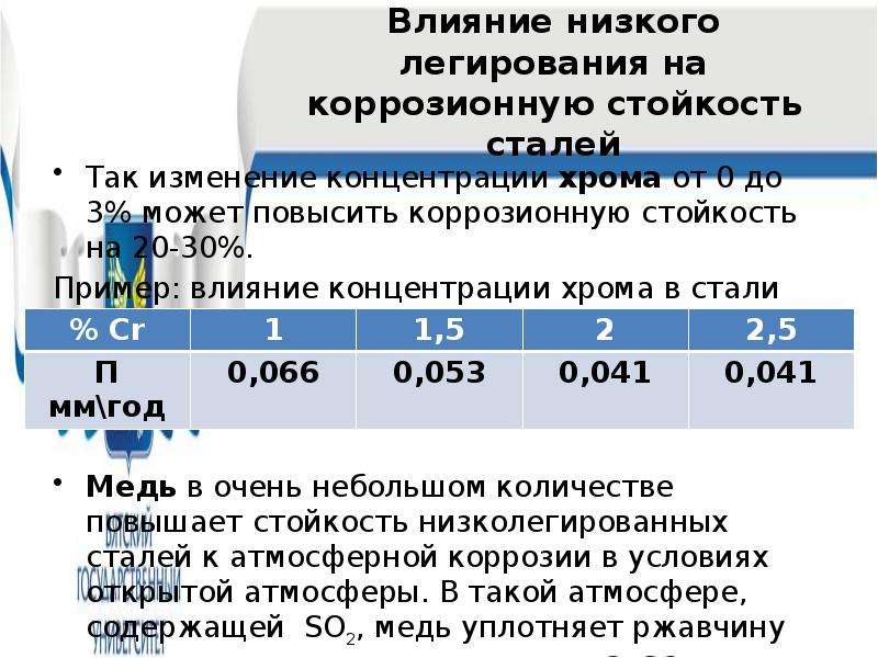 Влияние низкого. Химические элементы повышающие коррозионную стойкость стали. Какие химические элементы придают стали коррозионную стойкость. Коррозионная стойкость стали повышается при легировании. Влияние легирующих элементов на коррозионную стойкость.