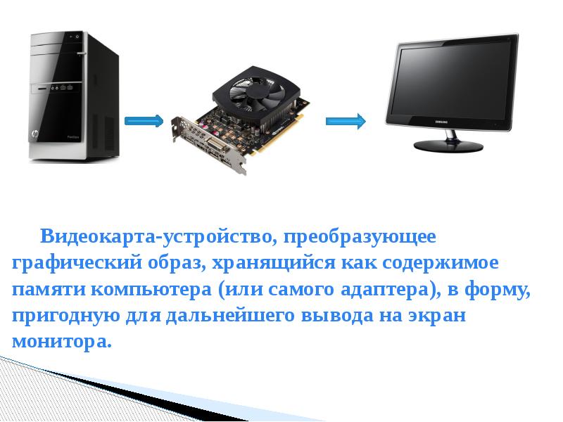 Мониторы и видеоадаптеры презентация