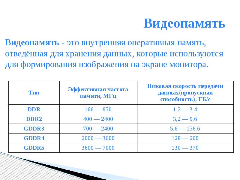 Какой объем видеопамяти необходим для хранения графического изображения 1280 на 640 16