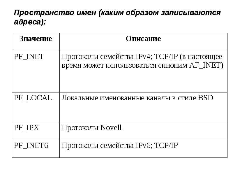 Данные между процессами