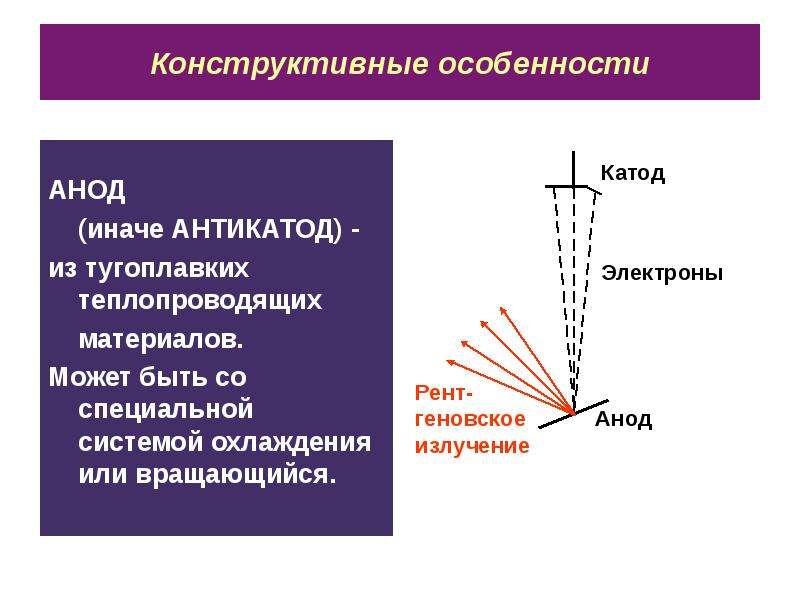 Типы лучей. Виды рентгеновских лучей. Рентгеновские лучи их природа и свойства. Охлаждение излучением. Рентгеновское излучение роль в природе.