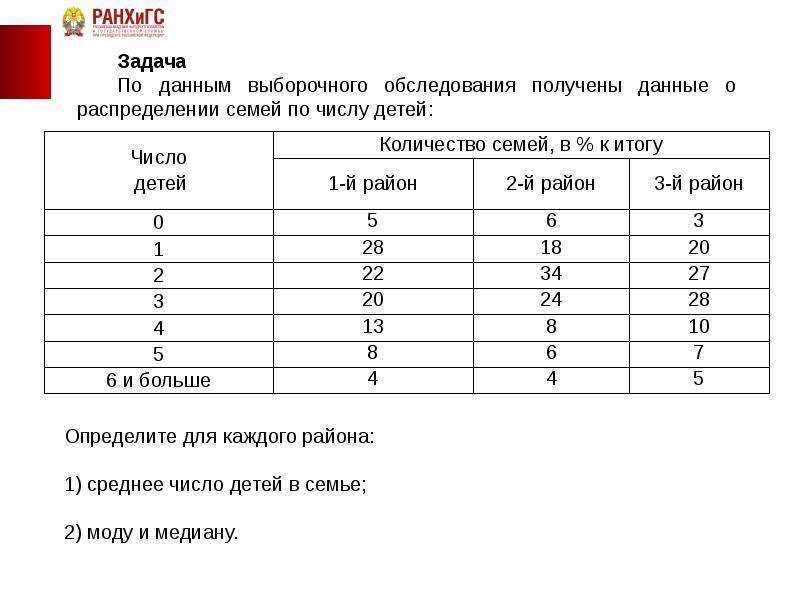 Сводка статистических данных это суммирование. Задачи по правовой статистике с пояснениями. Статистическая сводка оценки задача с решением.