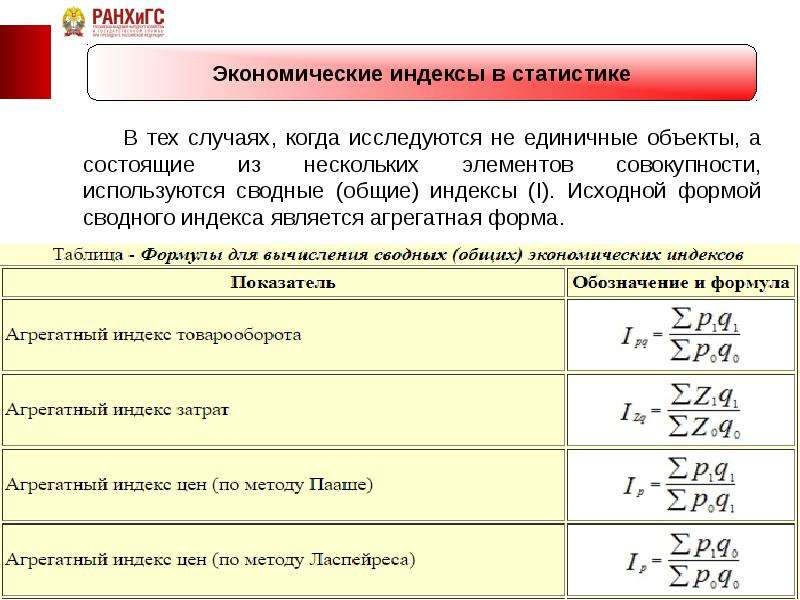 Классификация индексов в статистике презентация