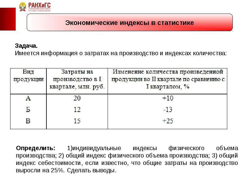 Общие индексы в статистике. Индекс Москвы общий. Индивидуальные индексы в статистике это. Индивидуальный индекс цен задача.