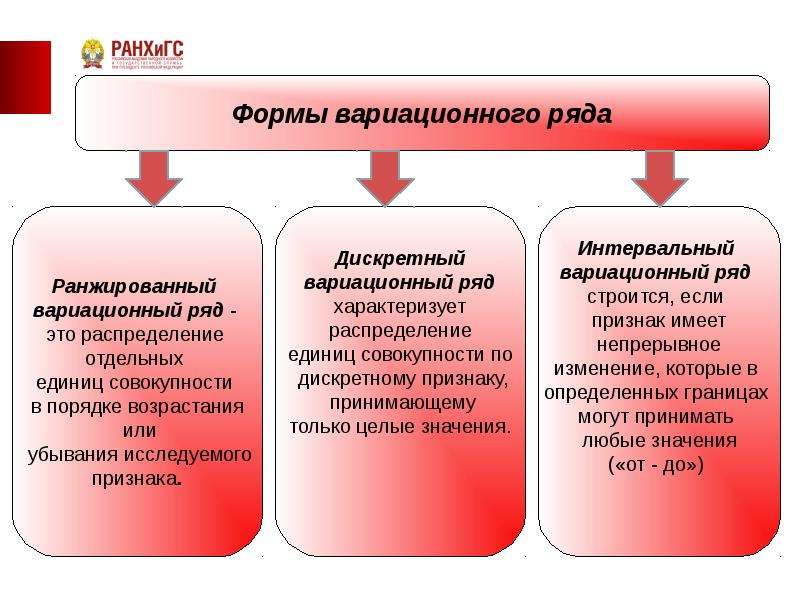 Совокупность изменений. Признаки характеризующих сводку. Таблица признаков характеризующих сводку. Дискретный признак совокупности. Статистическая сводка социальный работник.