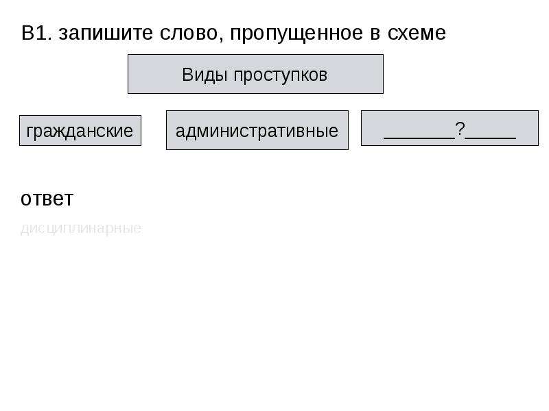 Запишите слово пропущенное в схеме ответ запишите слово пропущенное в схеме ответ