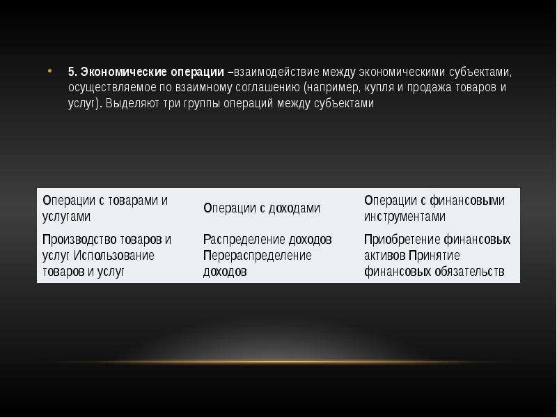 Экономические операции. Экономические операции примеры. Основные экономические операции. Понятие экономических операций.