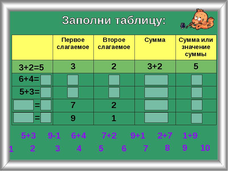 Работа с таблицей 2 класс математика презентация