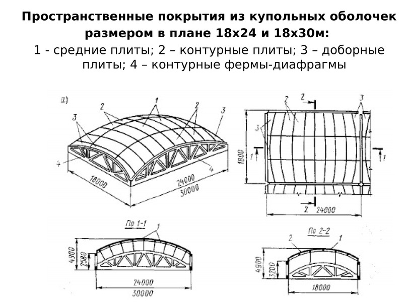 Чертежи большепролетных конструкций