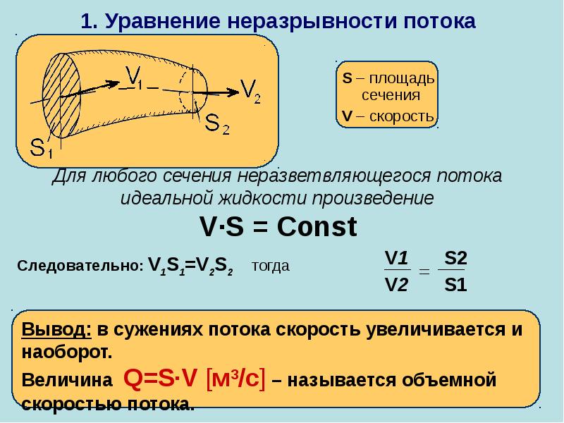 Гидродинамика