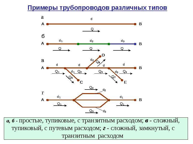 Схема разветвленных трубопроводов