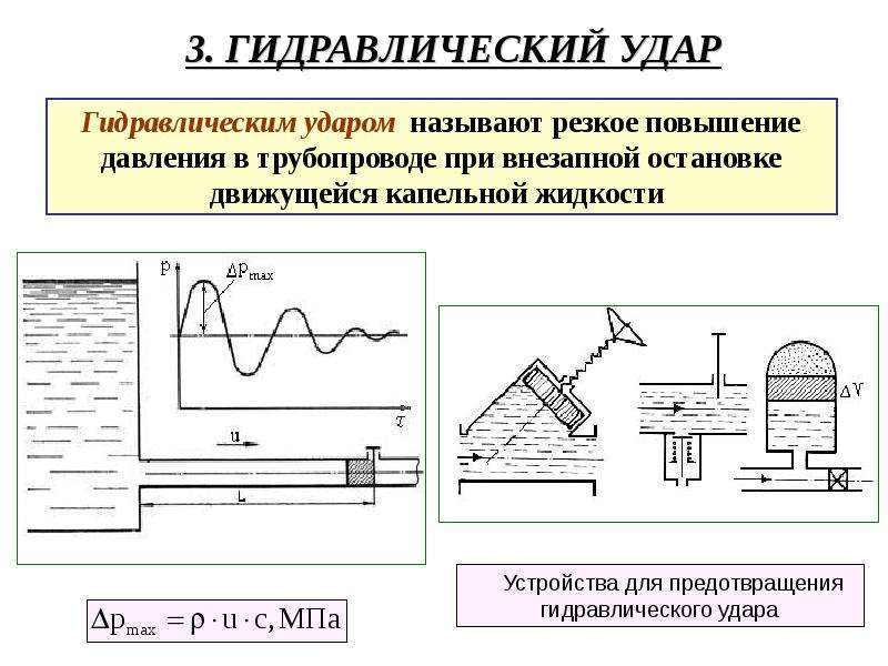 Презентация гидравлический удар