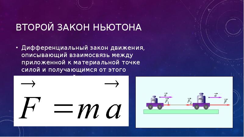 Второй закон ньютона рисунок