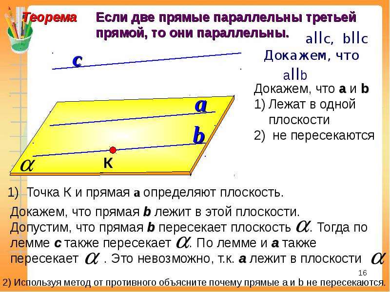 Сформулируйте лемму о параллельных прямых пересекающих плоскость сделайте пояснения и чертежи