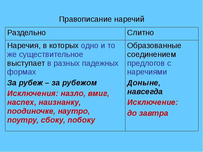 Образована правописание