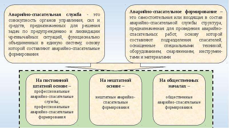 Аттестация на право ведения аварийно спасательных работ. Состав порядок создания спасательных служб и нештатных формирований. Нештатные формирования организаций предназначаются для. Нештатные формирования организации предназначен для. Нештатные формирования предназначены для.