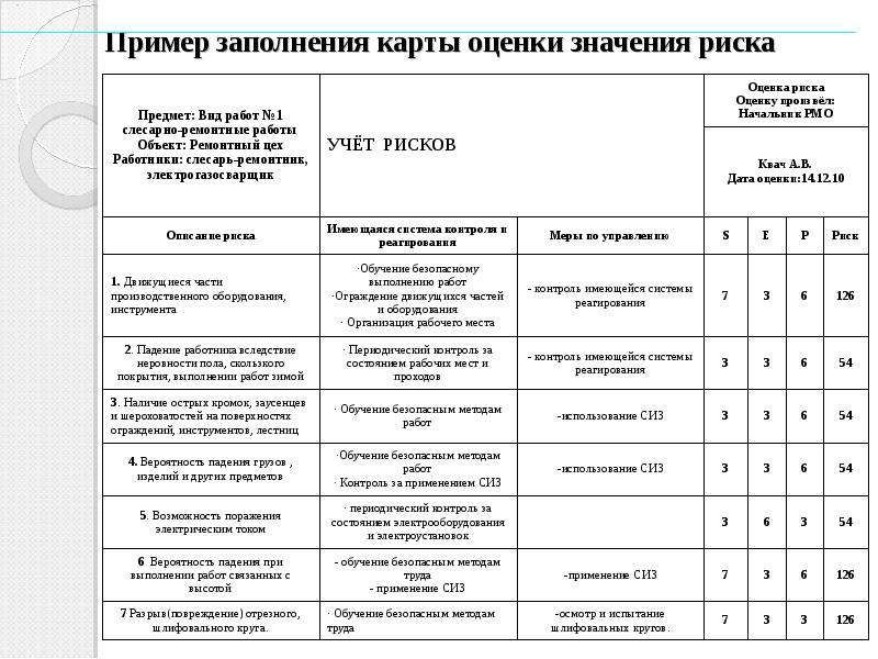 Процедура управления профессиональными рисками в области охраны труда образец заполнения