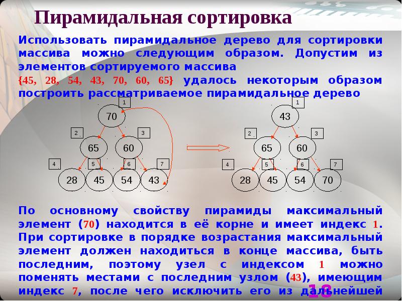 Блок схема пирамидальной сортировки