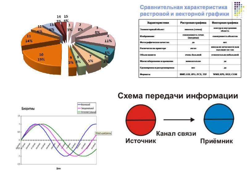 Графики онлайн для презентаций