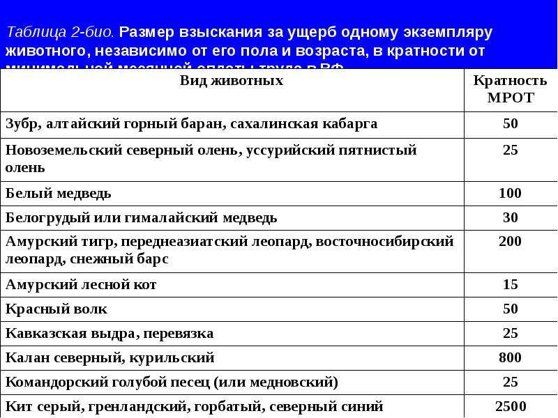 Критерии оценки вреда здоровью. Вред экономической деятельности. Размер взыскания за вред. Таблица био профессии. Условная единица оценки ущерба в эп.