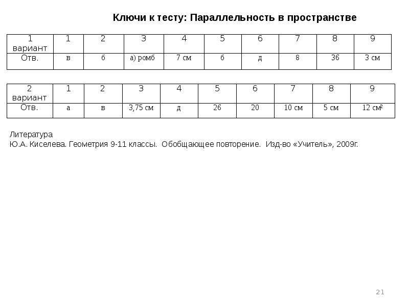 Контрольная работа по геометрии 10 класс параллельность