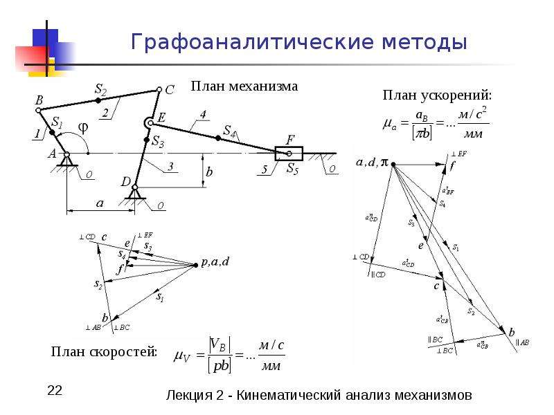 Кинематический анализ механизмов методом планов скоростей и ускорений